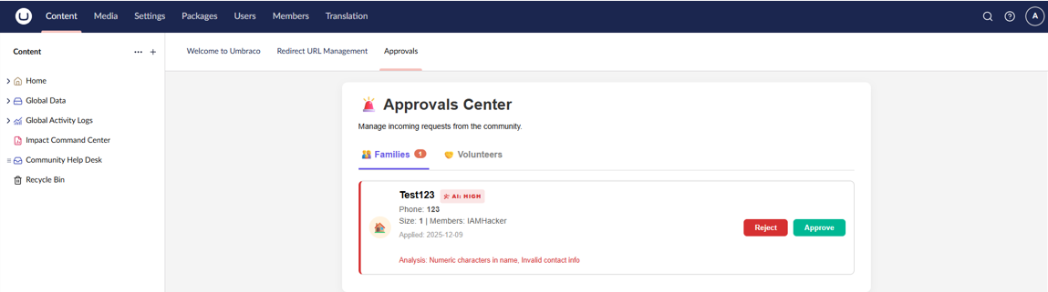 Admin Dashboard Overview