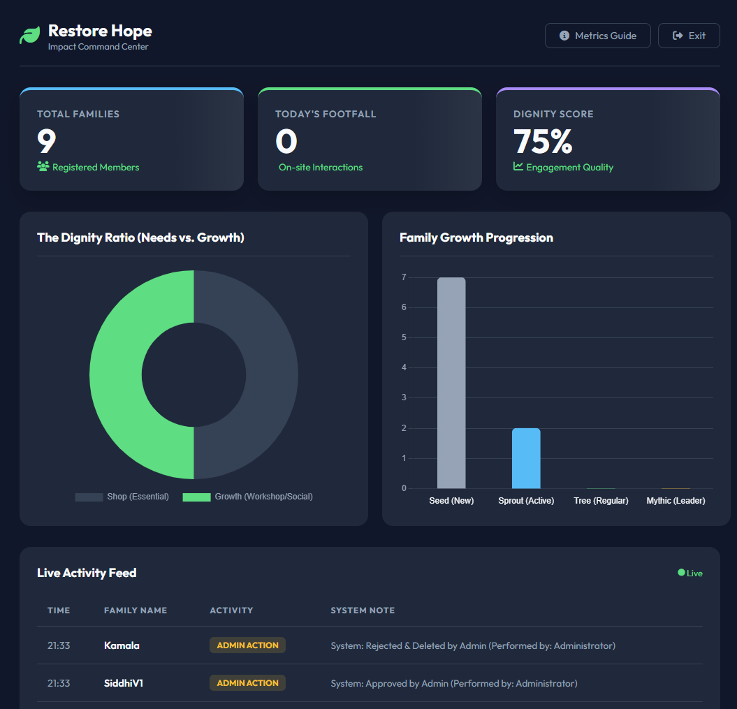Impact Command Center